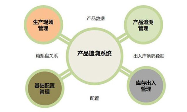 智能公寓技术方案