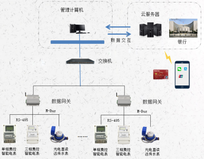 标准方案及案例